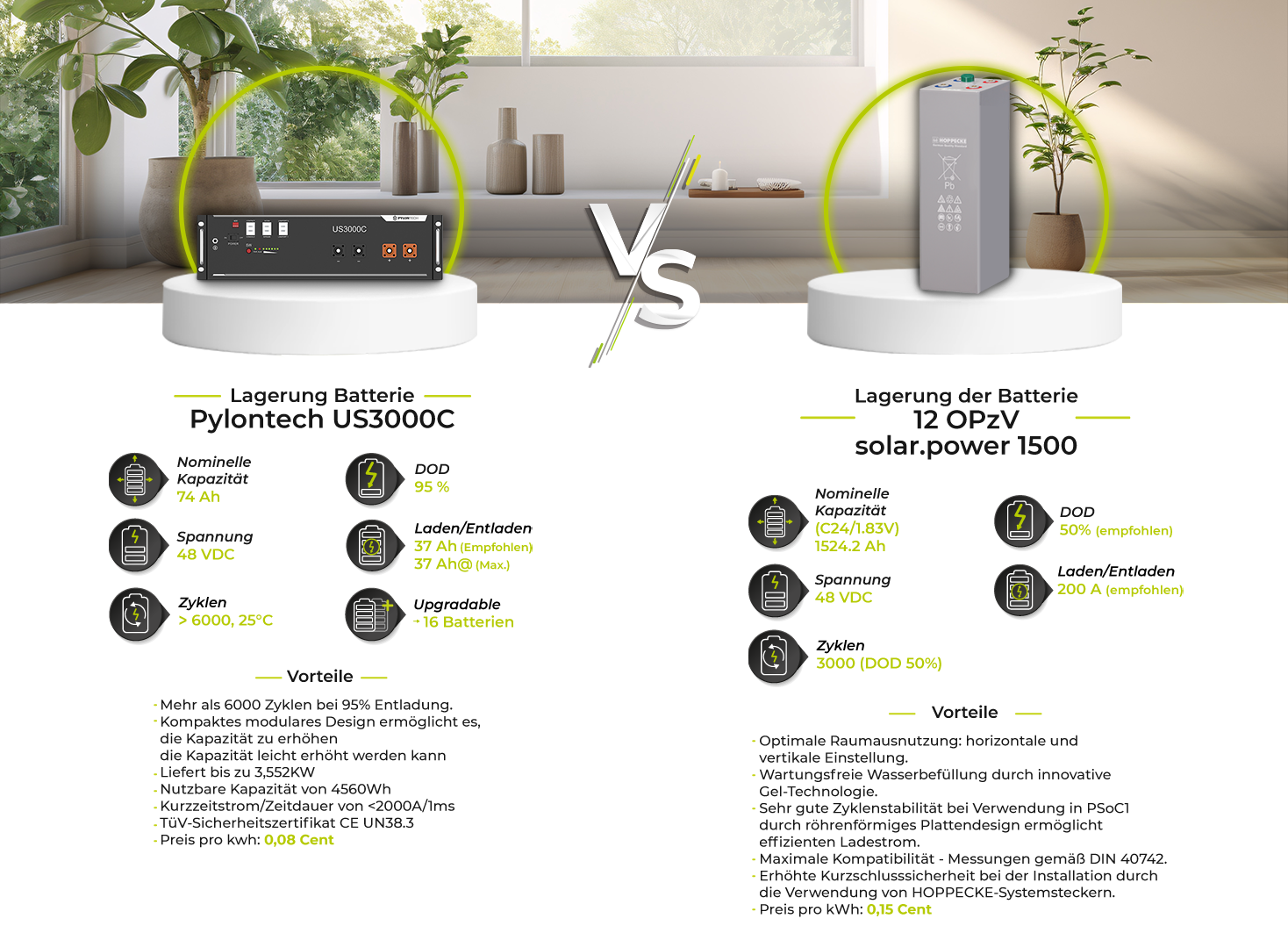 Comparaison-batteries-pylontech-FR1.png